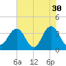 Sisters Creek tide chart for Tuesday, May 30, 2023
