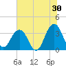Sisters Creek tide chart for Friday, June 30, 2023
