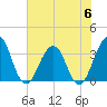 Sisters Creek tide chart for Tuesday, June 6, 2023