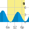Sisters Creek tide chart for Friday, June 9, 2023