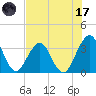 Sisters Creek tide chart for Monday, July 17, 2023