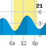 Sisters Creek tide chart for Thursday, September 21, 2023