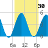 Sisters Creek tide chart for Saturday, September 30, 2023