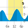 Sisters Creek tide chart for Tuesday, September 5, 2023