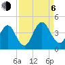Sisters Creek tide chart for Wednesday, September 6, 2023