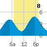 Sisters Creek tide chart for Friday, September 8, 2023