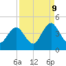 Sisters Creek tide chart for Saturday, September 9, 2023