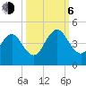 Sisters Creek tide chart for Friday, October 6, 2023