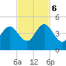 Sisters Creek tide chart for Monday, November 6, 2023