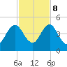 Sisters Creek tide chart for Wednesday, November 8, 2023