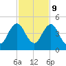 Sisters Creek tide chart for Thursday, November 9, 2023