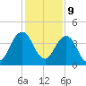 Sisters Creek tide chart for Saturday, December 9, 2023