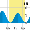 Sisters Creek tide chart for Friday, March 15, 2024
