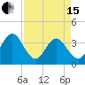 Sisters Creek tide chart for Monday, April 15, 2024