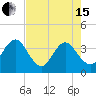 Sisters Creek tide chart for Wednesday, May 15, 2024