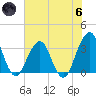 Sisters Creek tide chart for Thursday, June 6, 2024