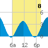 Sisters Creek tide chart for Saturday, June 8, 2024