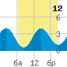 Sisters Creek tide chart for Friday, July 12, 2024