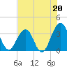 Sisters Creek tide chart for Saturday, July 20, 2024