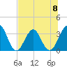 Sisters Creek tide chart for Monday, July 8, 2024