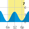 Sisters Creek tide chart for Wednesday, August 7, 2024