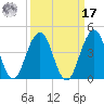 Sisters Creek tide chart for Tuesday, September 17, 2024