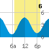 Sisters Creek tide chart for Friday, September 6, 2024