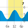 Sisters Creek tide chart for Saturday, September 7, 2024