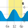 Sisters Creek tide chart for Sunday, October 6, 2024