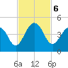 Sisters Creek tide chart for Wednesday, November 6, 2024