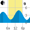 Sisters Creek tide chart for Saturday, November 9, 2024