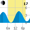 Sisters Creek tide chart for Thursday, July 17, 2025