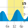 Sisters Creek tide chart for Friday, August 15, 2025