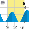 Sisters Creek tide chart for Saturday, August 9, 2025