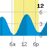 Sisters Creek tide chart for Friday, September 12, 2025