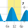 Sisters Creek tide chart for Friday, November 7, 2025