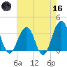Sisters Creek tide chart for Saturday, May 16, 2026