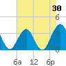 Sisters Creek tide chart for Saturday, May 30, 2026