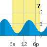 Sisters Creek tide chart for Sunday, June 7, 2026
