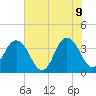 Sisters Creek tide chart for Tuesday, June 9, 2026