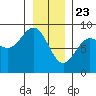 Sitka tide chart for Saturday, January 23, 2021