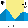 Sitka tide chart for Monday, April 19, 2021