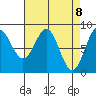 Sitka tide chart for Thursday, April 8, 2021