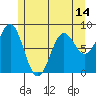 Sitka tide chart for Friday, May 14, 2021