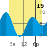Sitka tide chart for Saturday, May 15, 2021