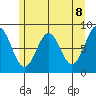 Sitka tide chart for Saturday, May 8, 2021