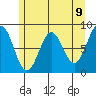 Sitka tide chart for Sunday, May 9, 2021