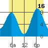 Sitka tide chart for Friday, July 16, 2021