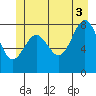 Sitka tide chart for Saturday, July 3, 2021