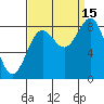 Sitka tide chart for Wednesday, September 15, 2021